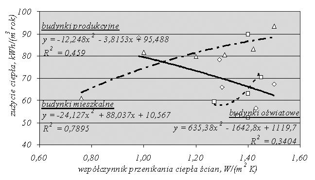 ciepła ścian [W/(m 2 K)] Rys. 6.