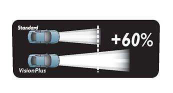 Żarówki VisionPlus emitują światło na odległość dłuższą o 25 m niż żarówki standardowe Żarówki Philips Vision Plus sprawiają, że samochód emituje światło na odległość dłuższą o 25 m niż w przypadku