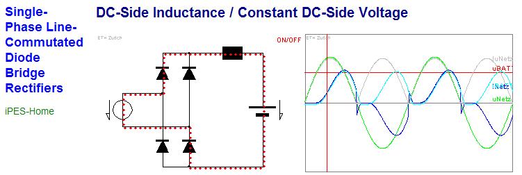 Mostek diodowy z obciążeniem LE (E d = const, R d =0, L d >0) Źródło ma zerową impedancję: L s = 0 Prąd może być przerywany lub ciągły Przy