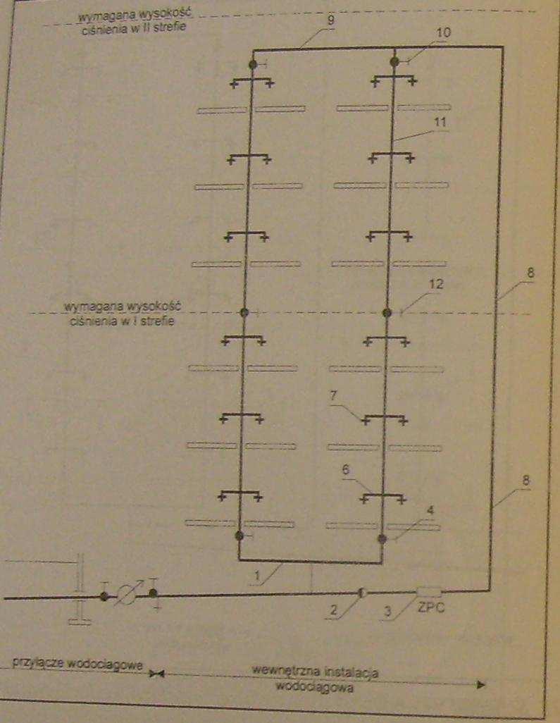 INSTALACJE DWUSTREFOWE Rys.
