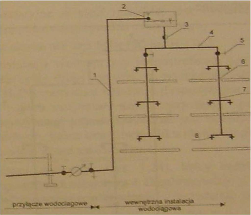 Układ z rozdziałem górnym 2 Schemat instalacji wodociągowej z rozdziałem górnym 1- pion zasilający zbiornik górny 2- zbiornik górny otwarty z