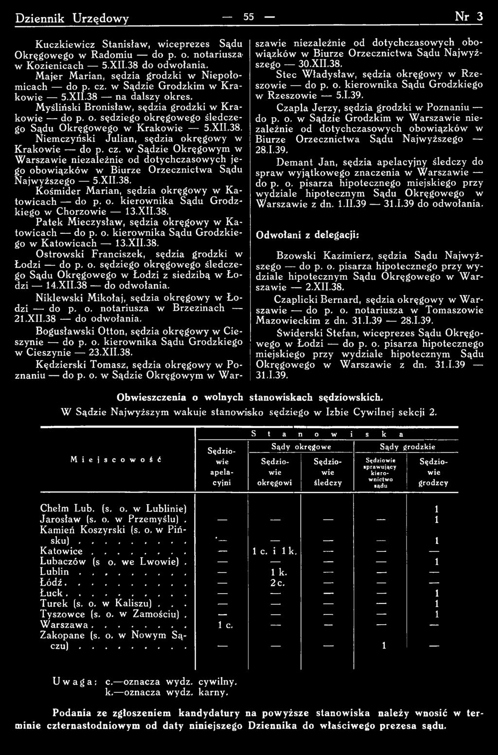 cz. w Sądzie Okręgowym w W arszawie niezależnie od dotychczasow ych jego obow iązków w Biurze Orzecznictwa Sądu Najwyższego 5.XII.38. Kośm ider Marian, sędzia okręgow y w K a tow icach do p. o. kierow nika Sądu G rodzkiego w C horzow ie 13.