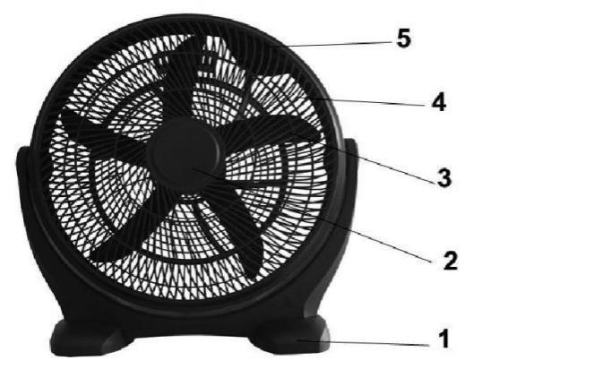 1/ Podstawa 2/ Obręcz plastikowa 3/ Śmigło 4/ Osłona 5/ Regulator prędkości Uruchomienie 1. Proszę podłączyć urządzenie do przepisowo zainstalowanego gniazdka z ze stykiem ochronnym 220-240 V, 50 Hz.