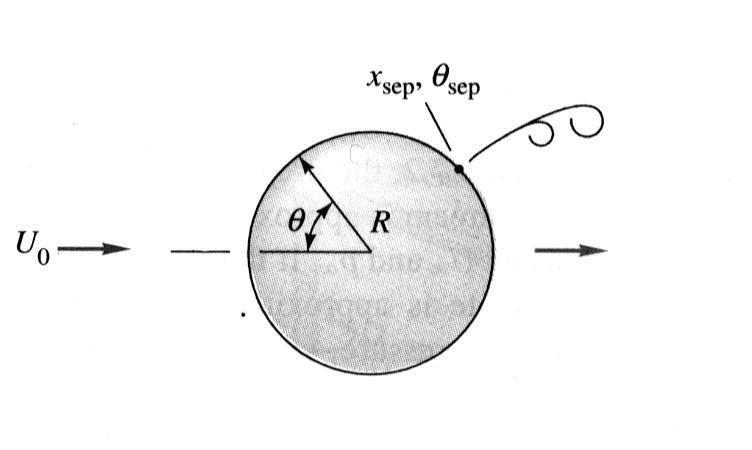 3. Program æwiczenia. 1. Dokonaæ obliczeñ pola przep³ywu dla walca dla nastêpuj¹cych liczb Reynoldsa: Re=10, i Re=40.