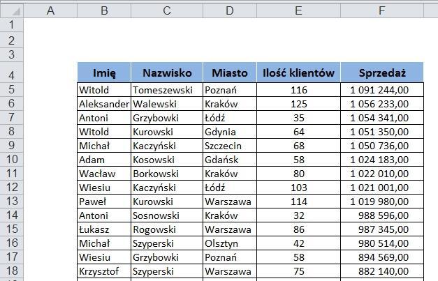 F O R M U L A R Z E I F O R M A N T Y M S E X C E L Formanty formularza są prostsze w użyciu, gdyż nie wymagają pisania kodu w języku Visual Basic for Applications (VBA).