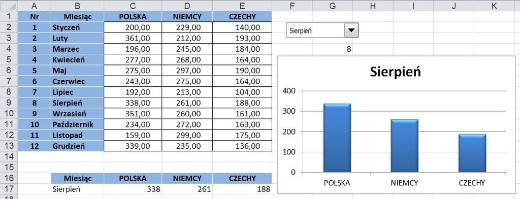 Rysunek 8. Przykład wyników wykonania zadania (sierpeń) POLE KOMBI. ZADANIE 2.