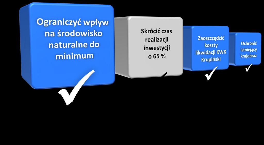 GŁÓWNE PRZESŁANKI Projektu