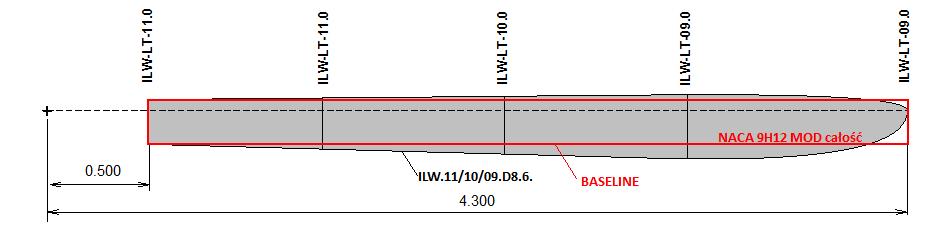 Porównanie wirników ILW.11/10/09.D8.6 i BASELINE [5] Źródło: [5] Prędkość pozioma Kąt skoku ogólnego Kąt natarcia wirnika Siła nośna Opór Doskonałość aerod.