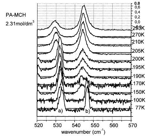 2. Analiza przejść fazowych PA-MCH, c=2,31m skany DSC PA-MCH, c=2,31m