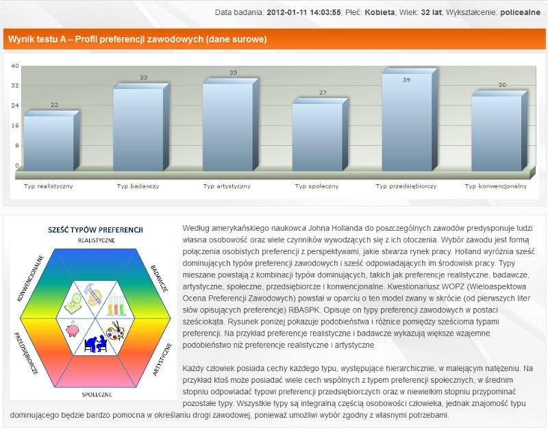 2.5. Wyświetlenie podsumowania z wynikami testu z części A i B Po