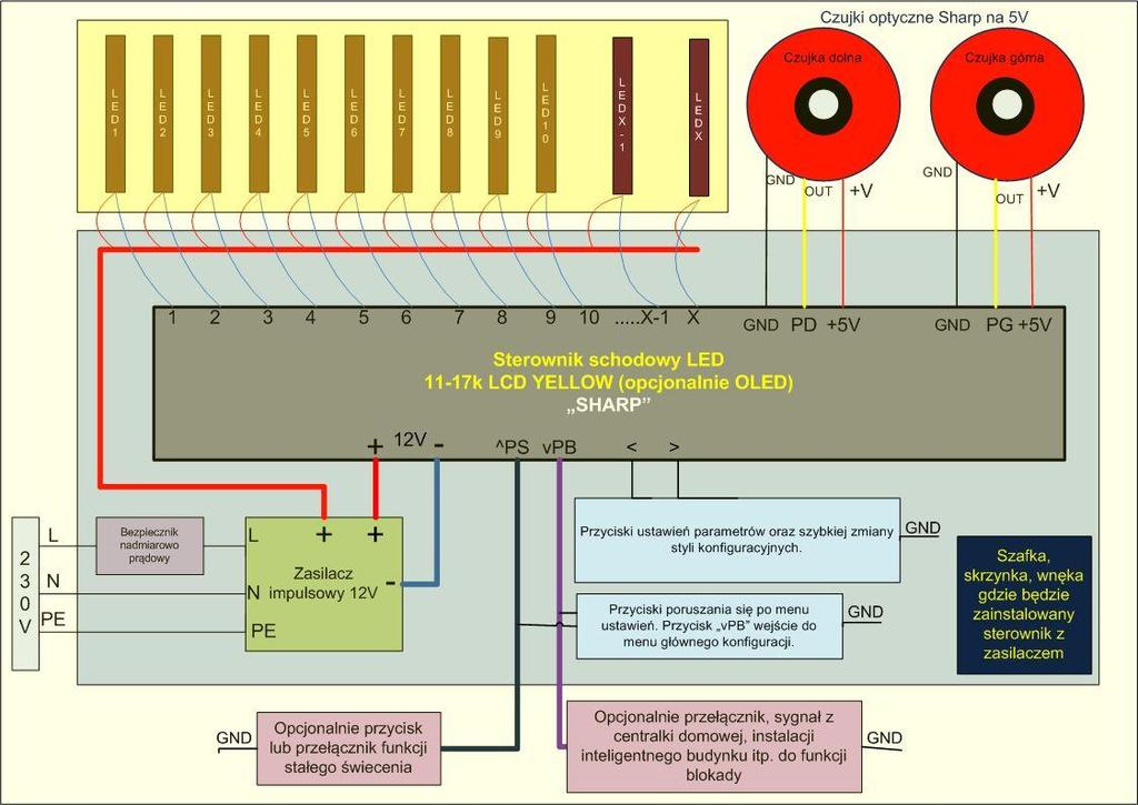 3. Schemat podłączania sterownika Podłączania źródeł światła (taśm/ oczek LED), zasilania, czujek, przycisków lub przełącznika stałego świecenia oraz blokady należy dokonywać zgodnie z poniższym