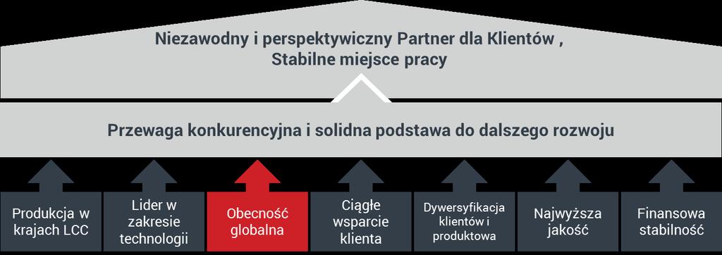 QMRP 2016 Część motoryzacyjna Grupy