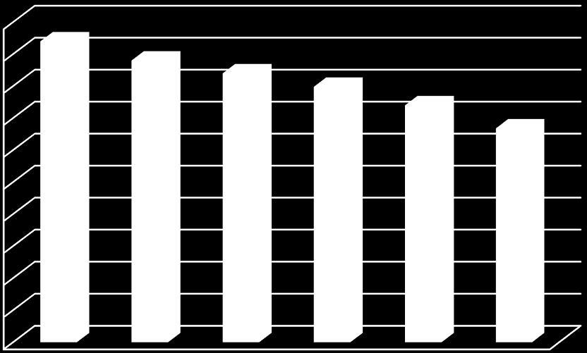 Wykres: Liczba osób usamodzielnionych w latach 2011 2016 wg miejsca poprzedniego pobytu wychowanków 500 13 450 30 16 37 7 400 39 8 38 350 152 8 1 32 135 10 300 144 26 138 129 250 117 200 150 275 252