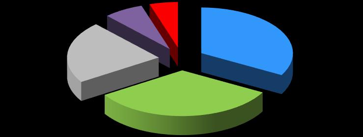 W porównaniu z rokiem 2015 cechy demograficzno społeczne świadczeniobiorców zasiłków celowych i specjalnych zasiłków celowych pozostają na podobnym poziomie.