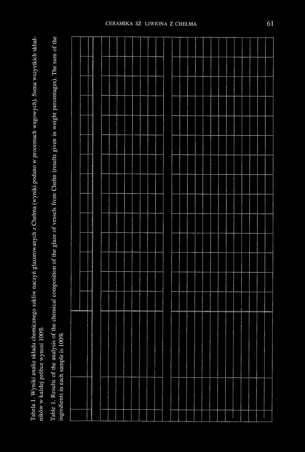 Results of the analysis of the chemical composition of the glaze