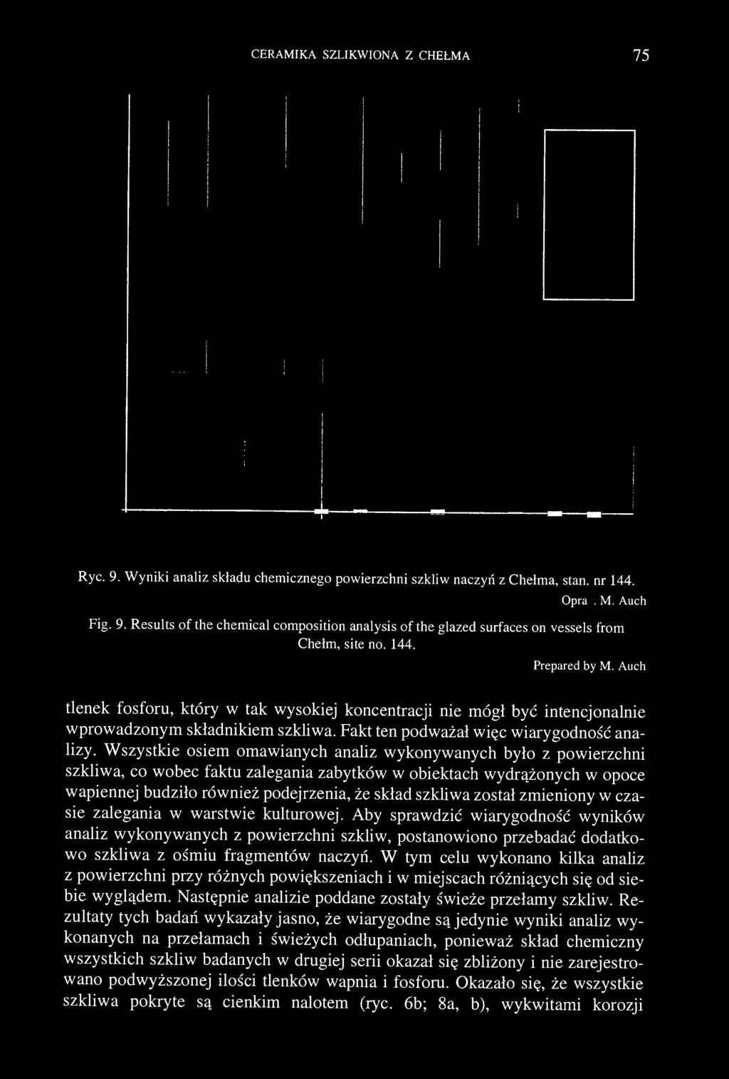 CERAMIKA SZLIKWIONA Z CHEŁMA 75 Ryc. 9. Wyniki analiz składu chemicznego powierzchni szkliw naczyń z Chełma, stan. nr 144. Oprac. M. Auch Fig. 9. Results of the chemical composition analysis of the glazed surfaces on vessels from Chełm, site no.