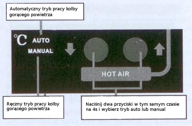 Praca z urządzeniem 1.