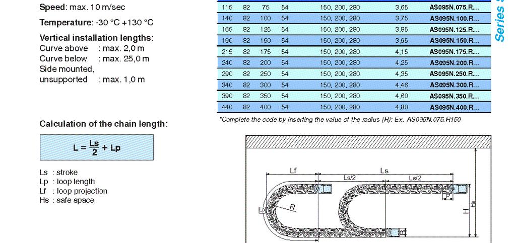 Nylonowy łańcuch kablowy Zastosowane tworzywo Poliamid AS wzmocniony włóknem szklanym, UL94-HB Niski poziom hałasu: 13,67 db Zastosowania: Obrabiarki do metalu i drewna,
