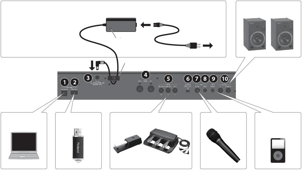 Opis paneli Panel tylny Tutaj należy podłączać słuchawki i pamięć USB.