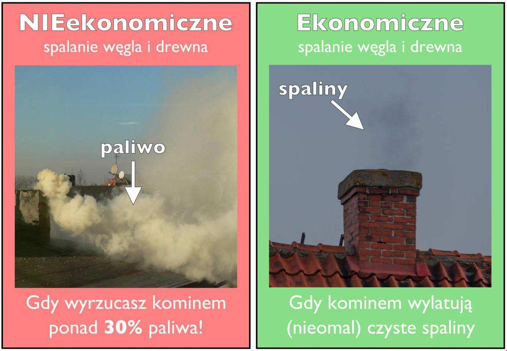 Na wstępie warto wspomnieć, że są dwie techniki spalania węgla: brudne spalanie przeciwprądowe, polega z grubsza na zasypywaniu dużej ilości paliwa na żar, jemu zawdzięczamy większość nieprzyjemności