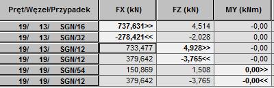 N Ed k yy C y λ' y 0..048 N c.rd χ y γ M k zy 0.6 k yy 0.69 k yy C y 0.8 N Ed N Rk χ y γ M N Ed C y 0.8.50 N c.rd χ y γ M χ LT.0 Sprawdzenie nośności eleentów ściskanych i zginanych : N Ed N c.