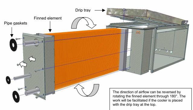 Lista czynności do wykonania w celu zmiany kierunku przepływu powietrza: 1. Odpiąć tacę ociekową (dip tray) 2. Wykręcić wkręty mocujące frontową osłonę pakietu chłodnicy ( finned element ) 3.