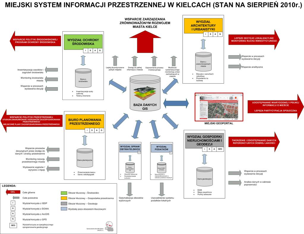 Cele wdrożenia Miejskiego