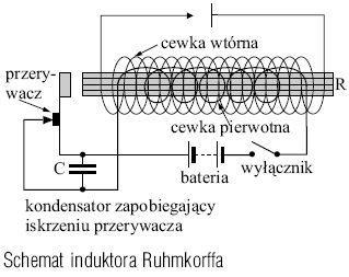 Indukcja wzajemna Dwie cewki mogą być