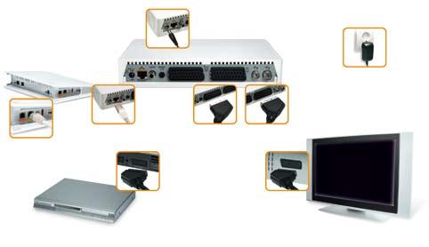 1.2. Schemat prawidłowej instalacji dekoder modem livebox tp zasilacz przewód Ethernet DVD