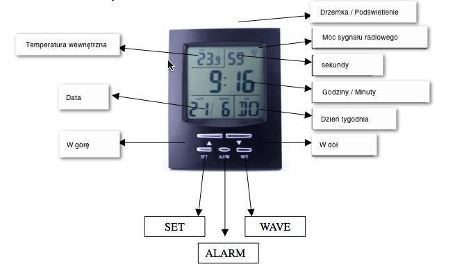 Cechy: - Zegar sterowany radiowo w wersji DCF 77 - Wyświetlacz temperatury wewnętrznej ( / ) - 12 i 24 godzinny format wyświetlania godziny - Wyświetlacz kalendarza - 2 dzienne alarmy z funkcją