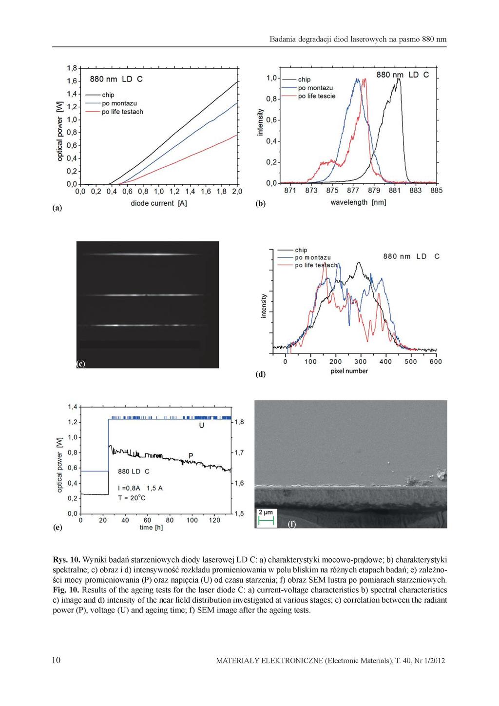 ,8880 nm LD C,6,4 - p o montażu po life testach m,0 I 880 nm LD C - po montażu - po life teście 0) c 0,8 ' g-0,4 0,2 0,0-873.0 0,2 0,4 0,6 0.8,0,2,4,6.