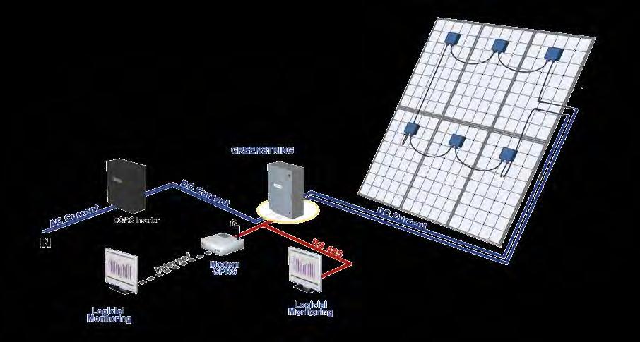 Monitoring instalacji PV Typ: HMMC Napięcie znamionowe: 1000V DC Wykonania: od 6 do 30 łańcuchów PV Zastosowanie: do średnich i dużych instalacji PV Producent: MERSEN Karta główna HMMC6A Parametry