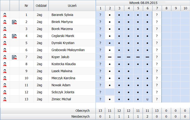 UONET+. Jak korzystać z tabel frekwencji dostępnych w widokach Lekcja oraz Dziennik oddziału? 6/10 Rysunek 8.