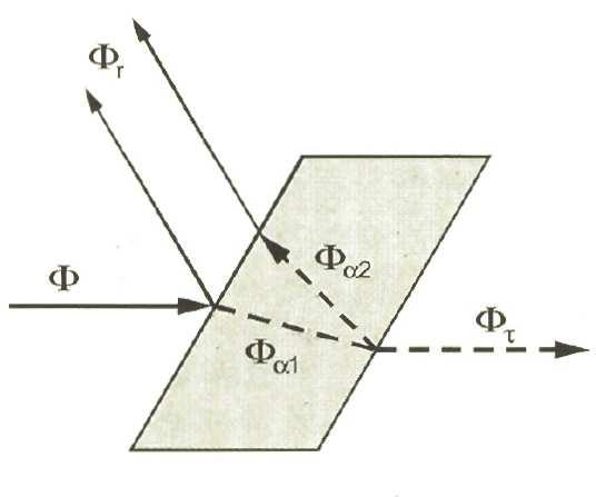 Całkując wzór Plancka w granicach od λ=0 do λ=, otrzymujemy całkowitą egzytancję (emitancję) ciała czarnego 4 2 M B = σt [ W / m ], [6] przy czym 4 c1 8 2 4 σ = π = 5,66943 10 [ W /( m K )].
