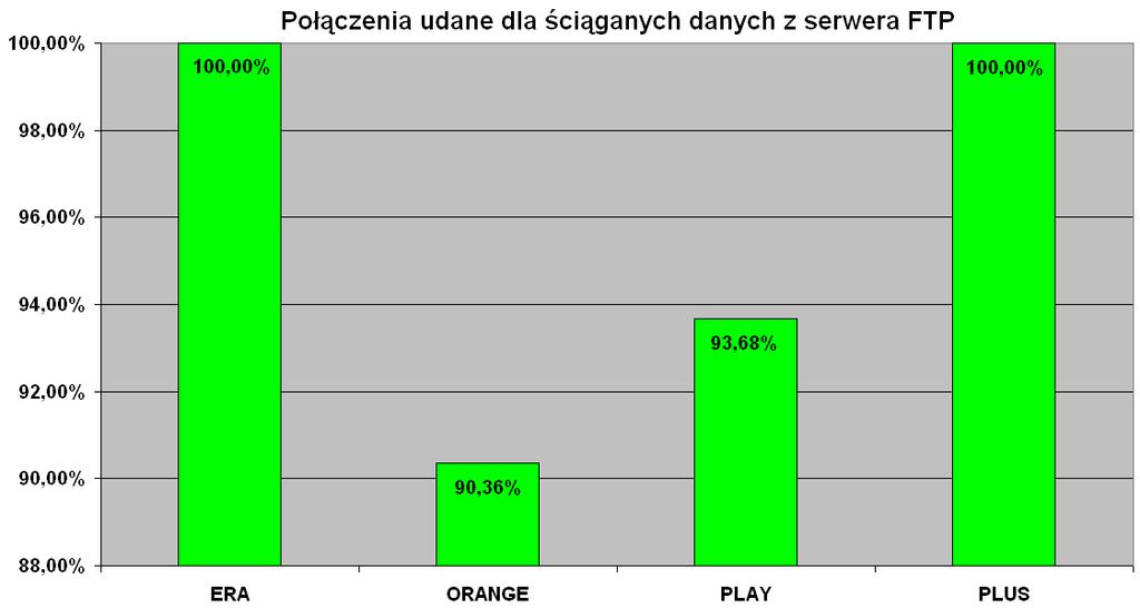 pl [s] Średni czas otwierania strony www.allegro.pl [s] Średni czas otwierania strony www.mbank.