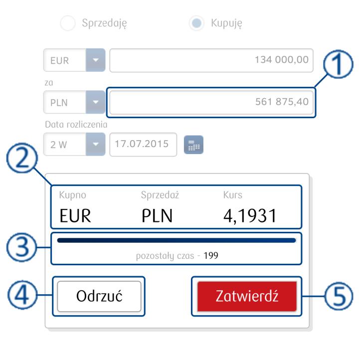 4. Po otrzymaniu kwotowania wypełnione zostaje pole KWOTA DO WYLICZENIA. Użytkownik może zaakceptować (przycisk ZATWIERDŹ ), bądź odrzucić (przycisk ODRZUĆ ) zawarcie transakcji po otrzymanym kursie.