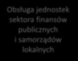 Obsługa jednostek sektora