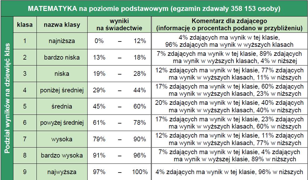 Rozkład