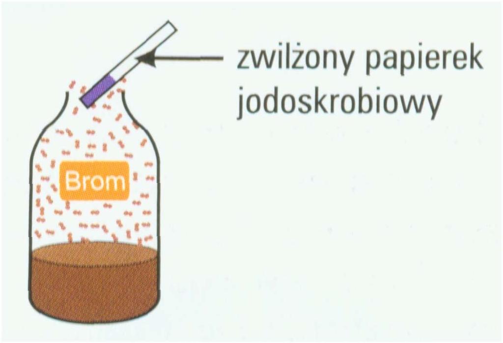 Wykrywanie par bromu Papierek natychmiast zabarwia