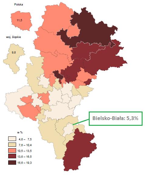 Bielsko-Biała rynek pracy (stan na: 30.09.2014 r.) Stopa bezrobocia w powiatach woj. śląskiego dane w % Wojewódzki Urząd Pracy w Katowicach, Główny Urząd Statystyczny, 2014 r. M.Bytom Częstochowski M.