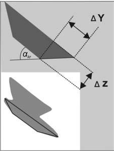 5 pokazują jak y wyraża się przez parametry charakteryzujące geometrię nart. Rδ = L y = R( 1 cos( δ / )) Rδ /8 = L /8R Rys. 5. Opis geometrii płasko leżącej narty.