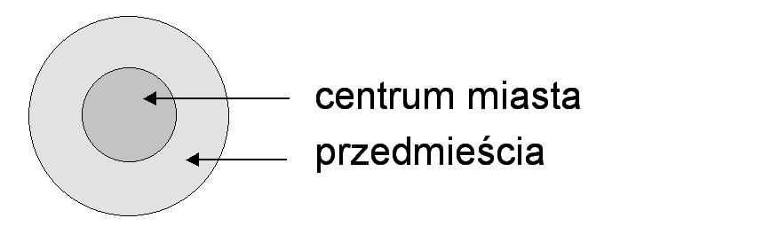 Poniższy tekst dotyczy wpływu imigracji na rynek pracy w Polsce. W najbliższej przyszłości można spodziewać się wzrostu liczby cudzoziemców w Polsce.