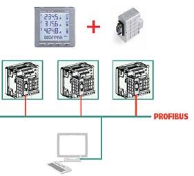 w ROZŠIROVACÍ MODUL ROZHRANIE PROFIBUS Modul MGF3900P v kombinácií s prístrojom NA 96 alebo NA 96+ umožňuje odčítavanie všetkých hodnôt meraných veličín a parametrov prostredníctvom rozhrania