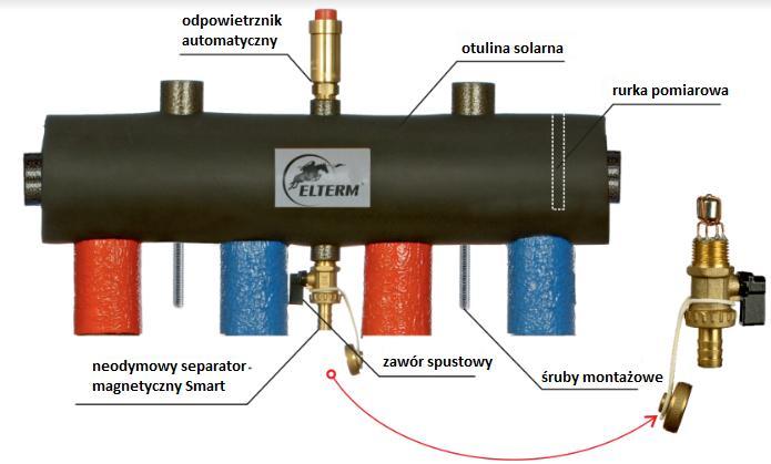 W ofercie dostępne są obecnie poziome wersje SKE do kotłów kondensacyjnych oraz pomp ciepła o mocy maksymalnie 55kW (dla ΔT=20K), przeznaczone do małych kotłowni.