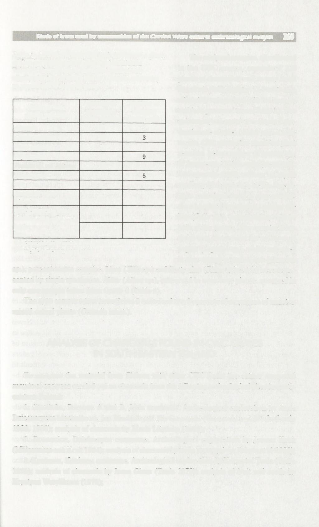 Kinds of trees used by communities of the Corded Ware culture: anthracological analysis 369 Table 2.