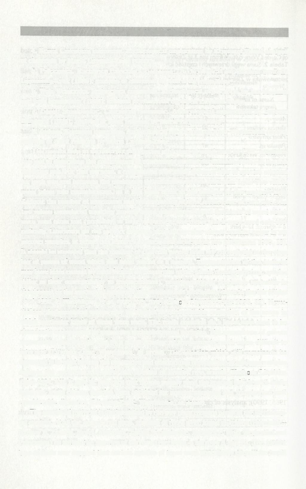 370 Maria Lityńska-Zając 4. Krzyż, Czarnocin commune. Archeological exploration by Krzysztof Tunia; analysis of charcoals by Maria Lityńska-Zając (1997); 5. Pałecznica, Racławice-Pałecznica commune.