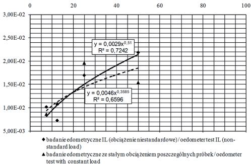 poszczególnych próbek FIGURE 1.