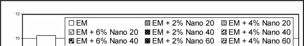 Protection of birch and walnut wood colour from the effect of exposure to light... 33 Colour change E / Zmiana barwy E Time of irradiation 45 h / Czas naświetlania 45 h Fig. 10.