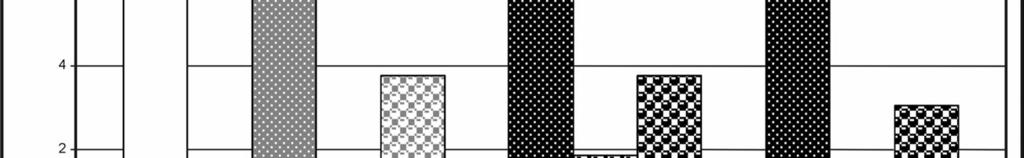 Colour change E / Zmiana barwy E Lacquer / Lakier EM + 4% Nano 20 Lacquer / Lakier EM + 4% Nano 40 Lacquer / Lakier EM + 4% Nano 60 Time of irradiation [h] / Czas naświetlania [h] Fig. 11.