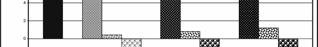3) stems from the fact that these coatings let through radiation of the wave range of 280 370 nm (fig.
